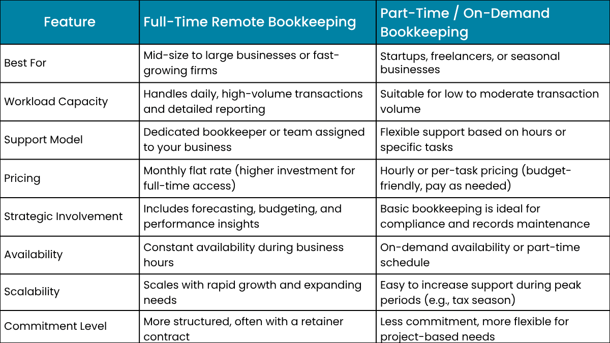 Full_Time_vs_Part_Time_Virtual_Bookkeeping_Which_One_Suits_You