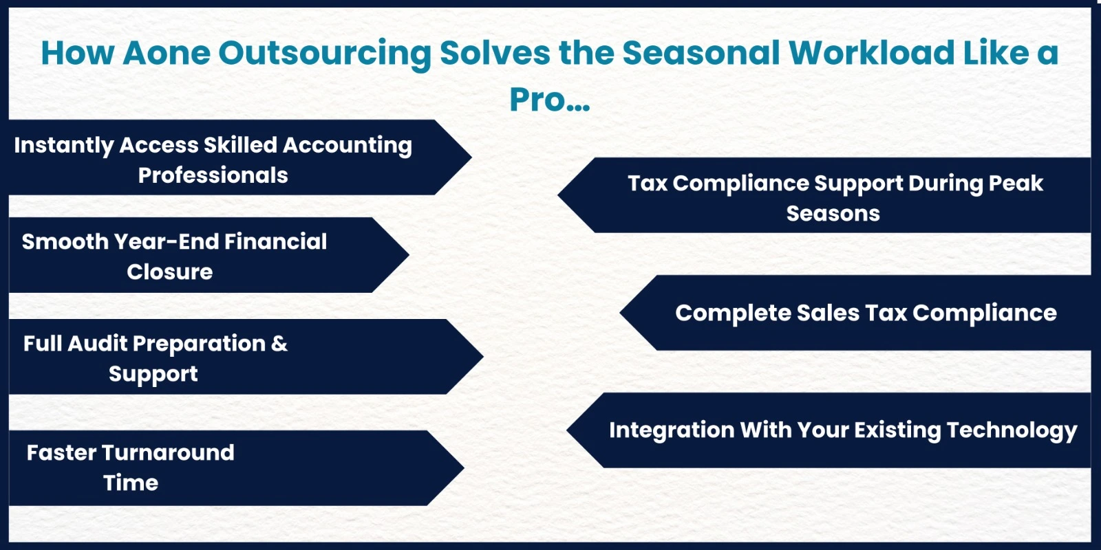 How_aone_outsourcing_solves_the_seasonal_workload_like_a_pro