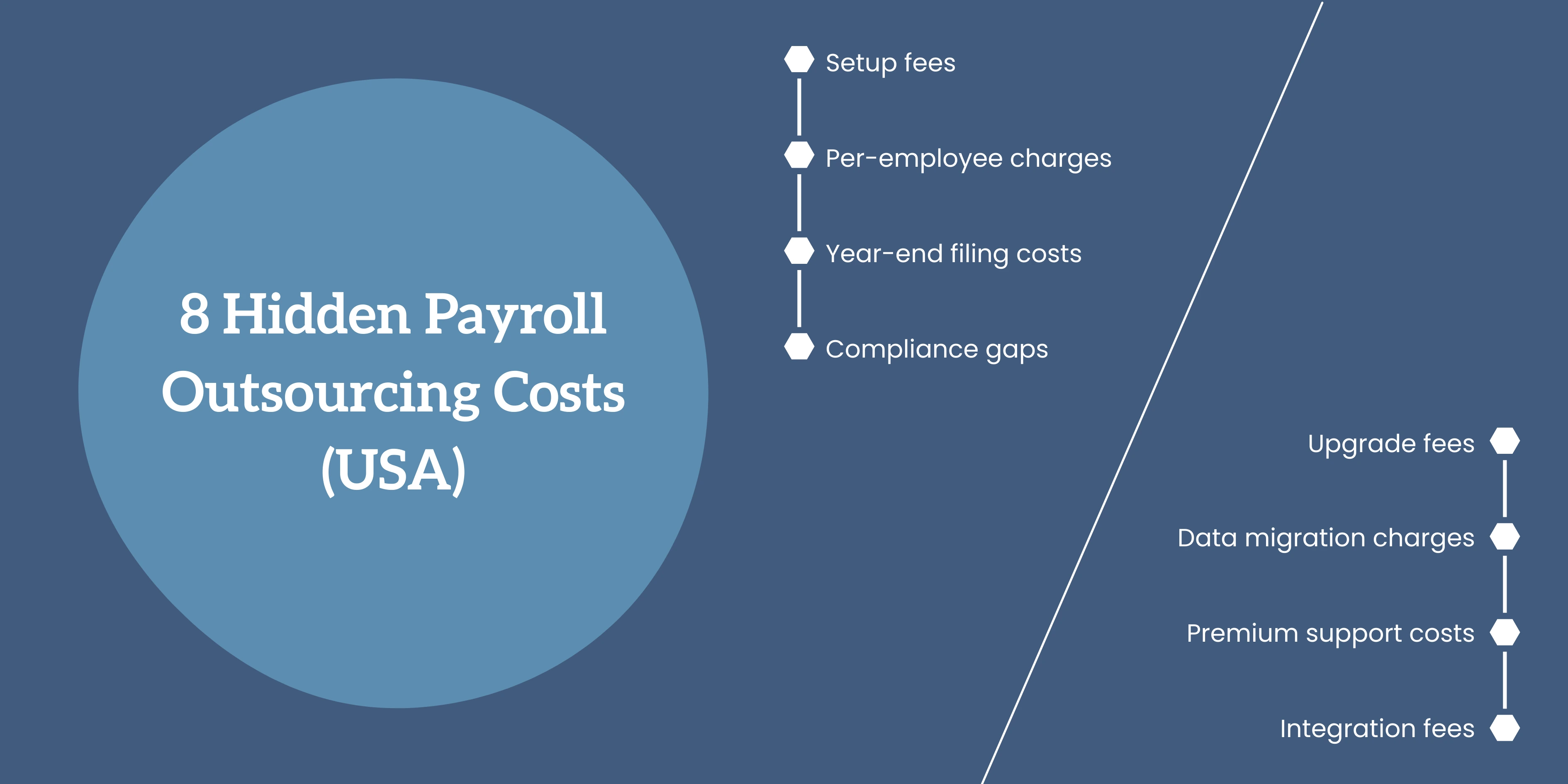 8 Hidden Payroll Outsourcing Costs (USA)