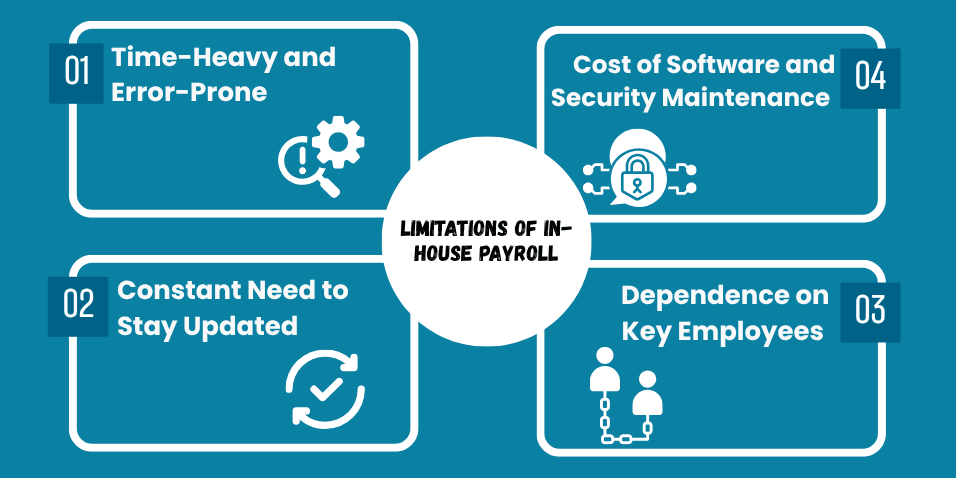 limitations_of_managing_payroll_in_house.