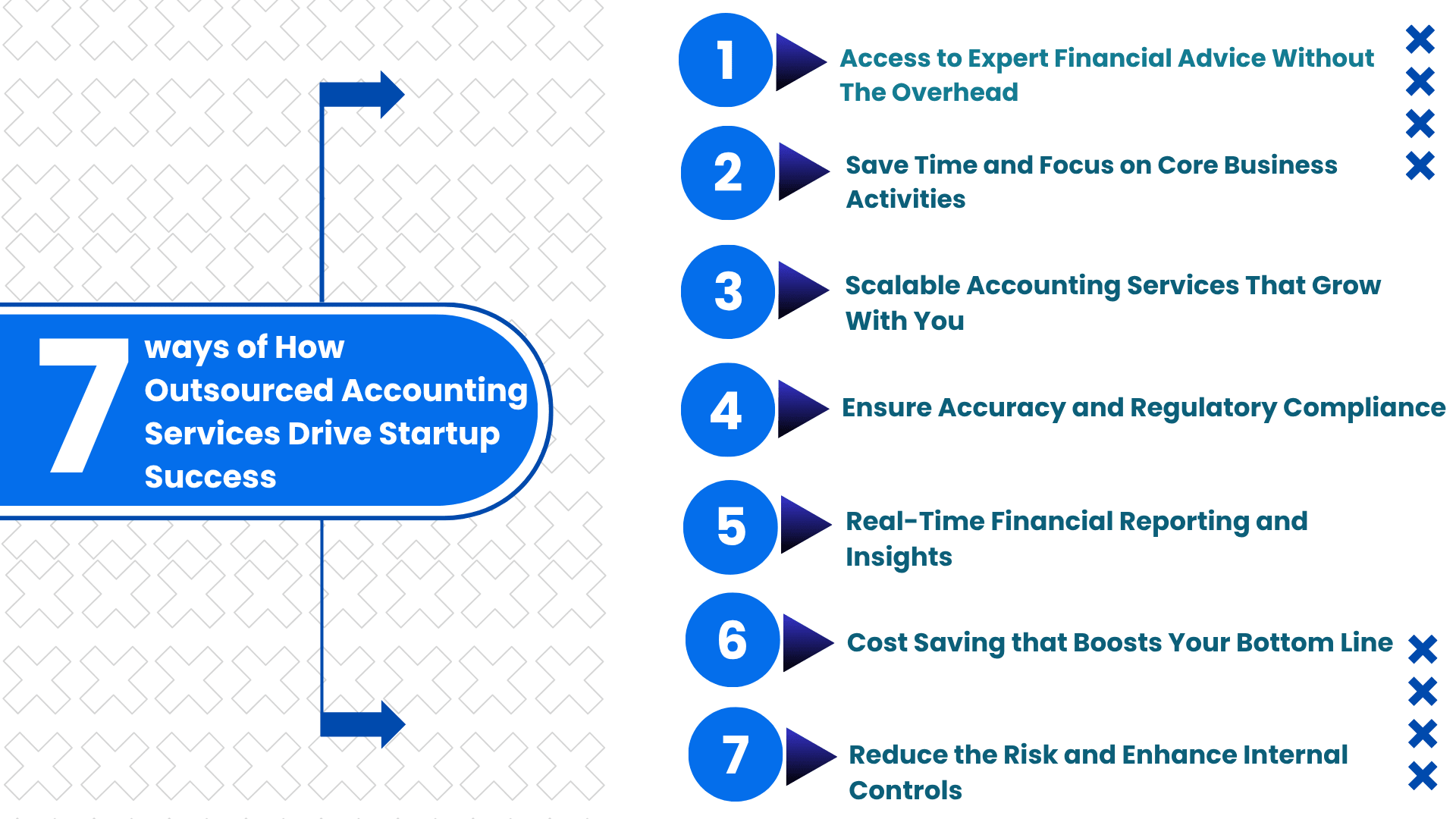 ways of How Outsourced Accounting Services Drive Startup Success