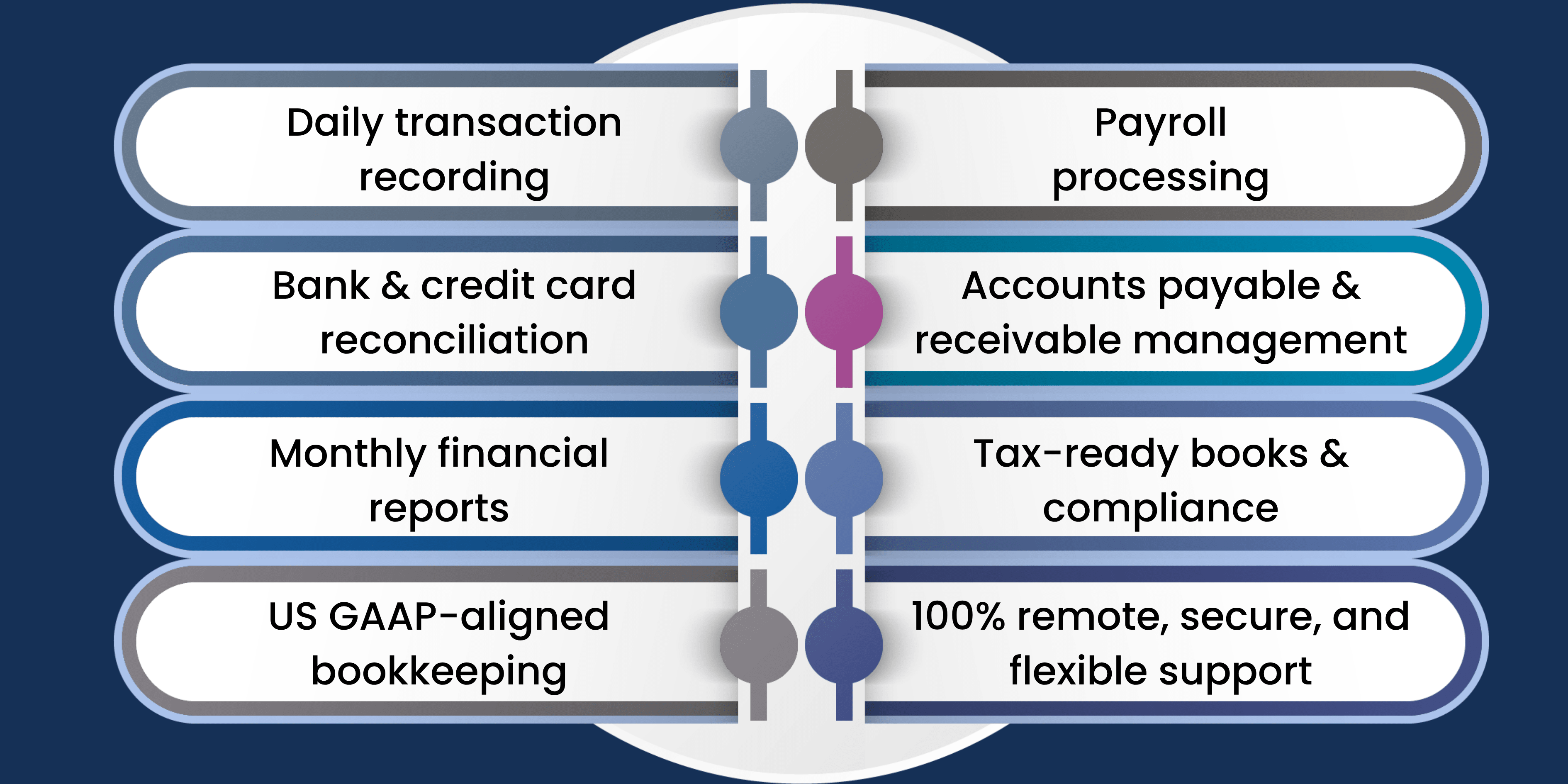 why_us_Businesses-are_choosing_virtual_bookkeeping.