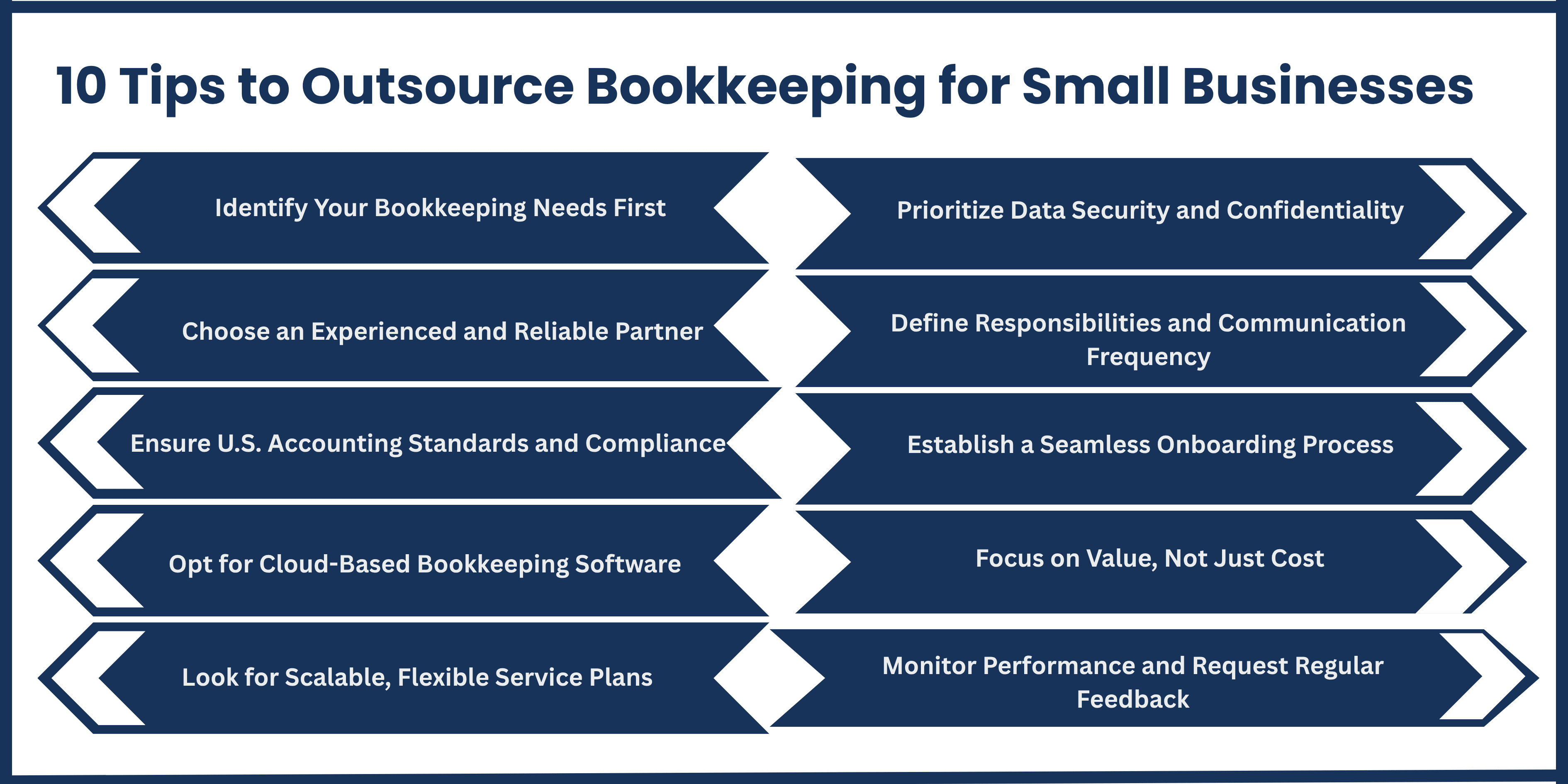 10_tips_to_outsource_bookkeeping_for_small_business